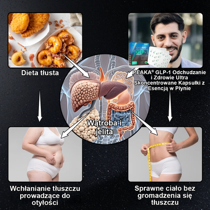 Oficjalny autoryzowany sklep PEAKA® GLP-1 Slimming & Health Ultra Concentrated Essence Liquid Pearls - NAD+ Moringa & ACV & Keto BHB (✅szybkie, długotrwałe, leczące cukrzycę, otyłość i choroby układu krążenia) - ⚡Opracowane przez Obesity Society